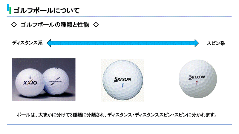 ボールの分類図